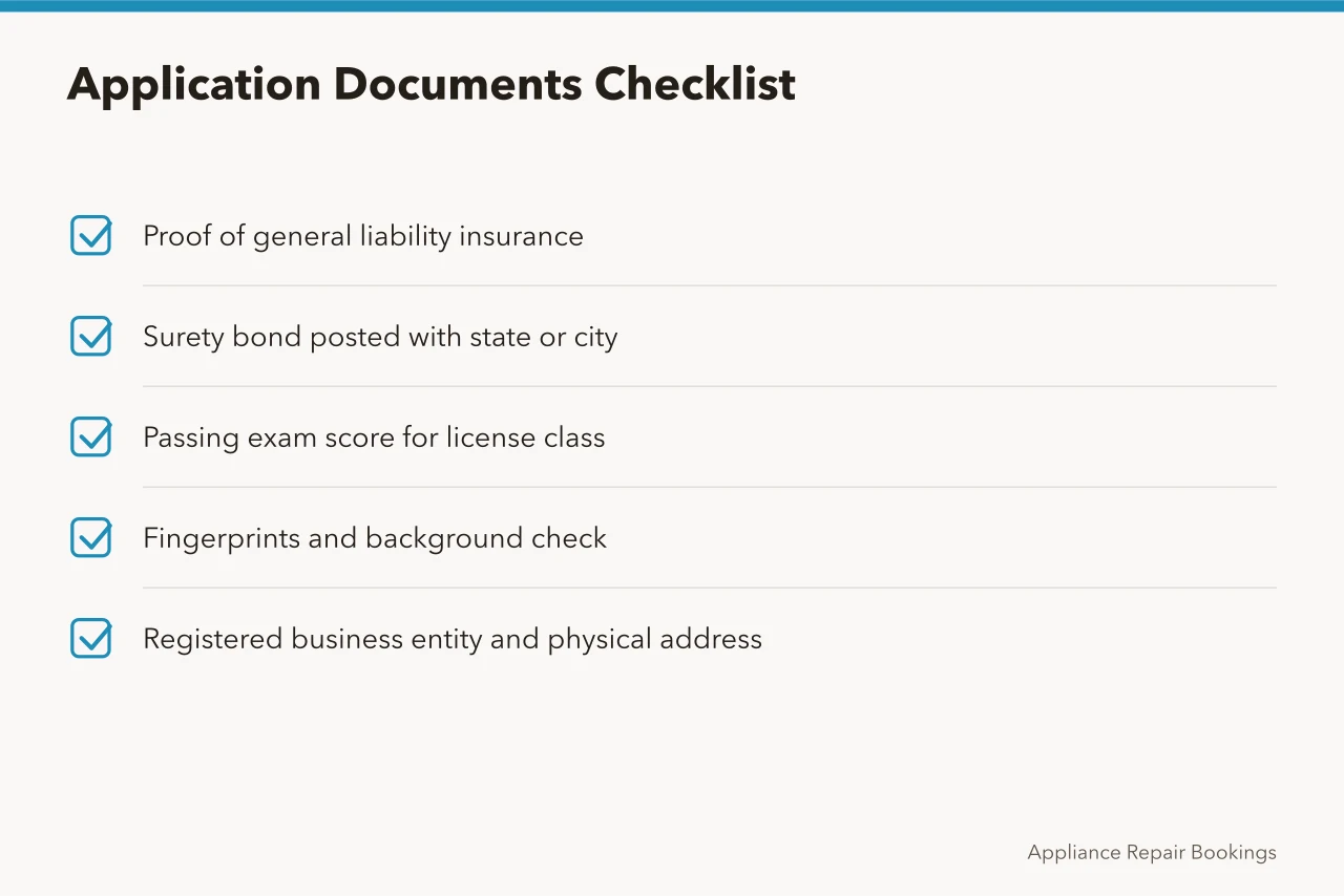 Checklist of five documents needed for an appliance repair license application (Which States Require Appliance Repair Certification? A Local Check)